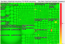 Treemap View